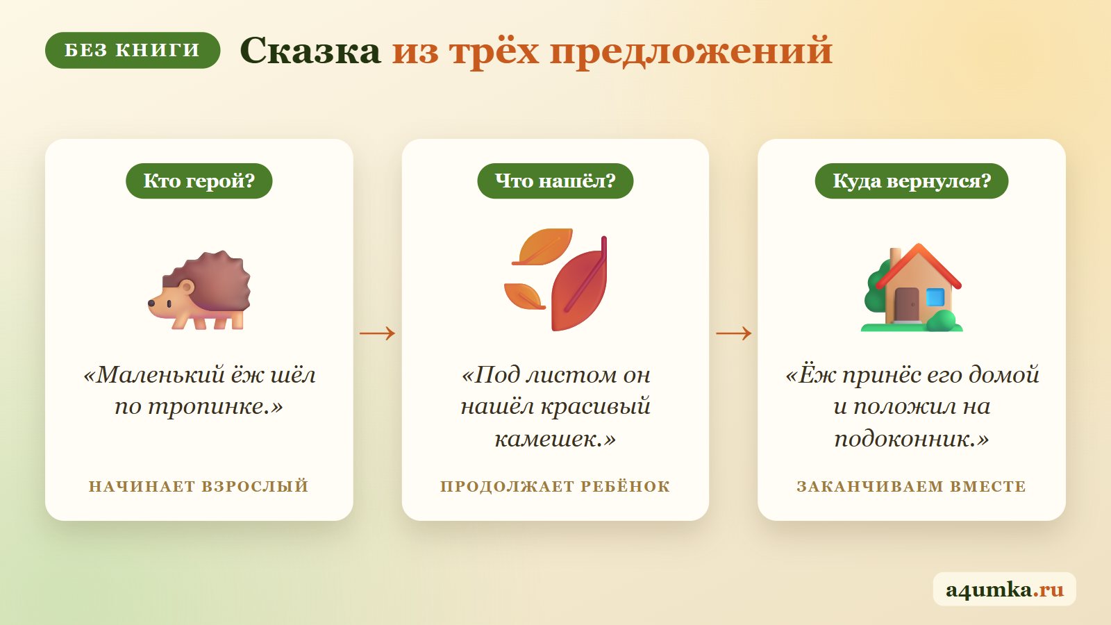 Сказка из трёх предложений: ёж шёл по тропинке, нашёл под листом камешек и принёс его домой