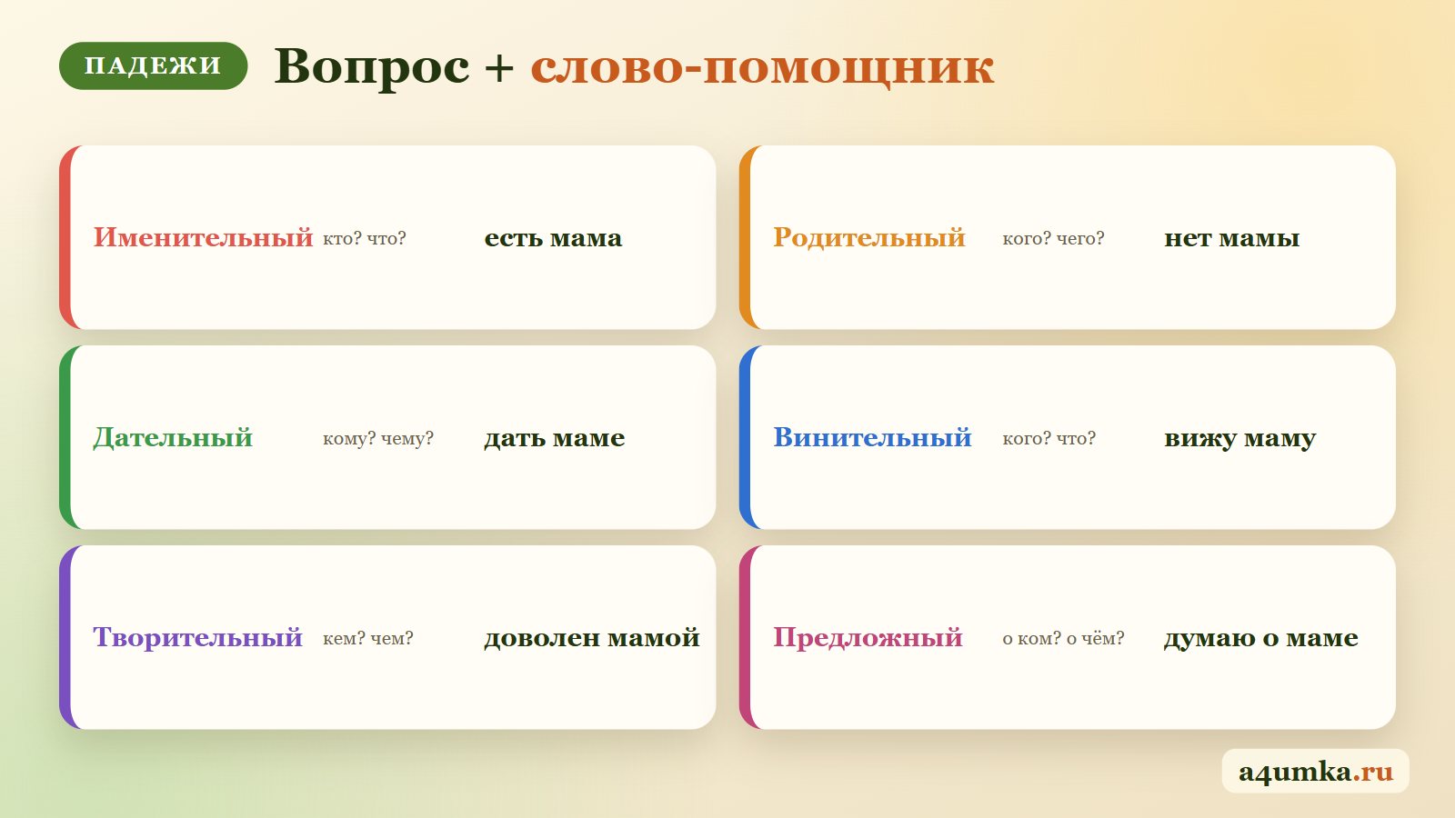 Падежи с вопросами и словами-помощниками: есть, нет, дать, вижу, доволен, думаю о