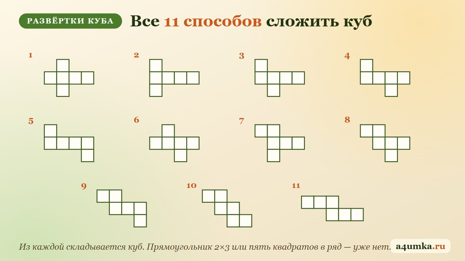 Все 11 развёрток куба: схемы из шести квадратов, из которых складывается куб